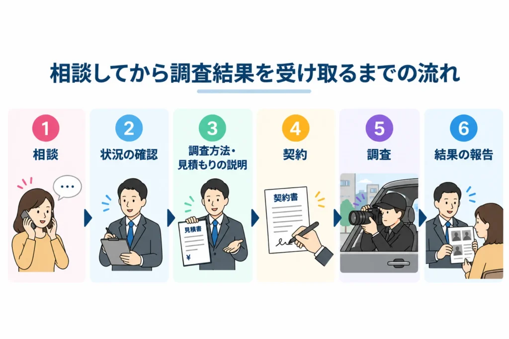 どう依頼する?鹿児島の浮気調査と相談前に知っておきたいこと